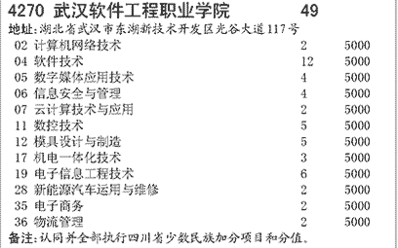 武汉科技公司的工具推荐：全面解析市场上的选择